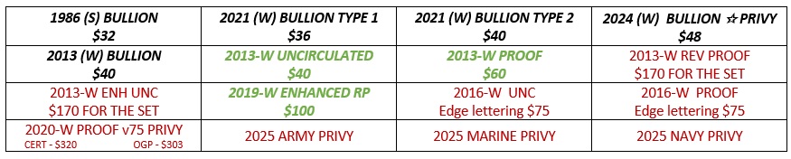 What-Is-A-Complete-ASE-Type-Set?